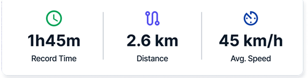 Stats